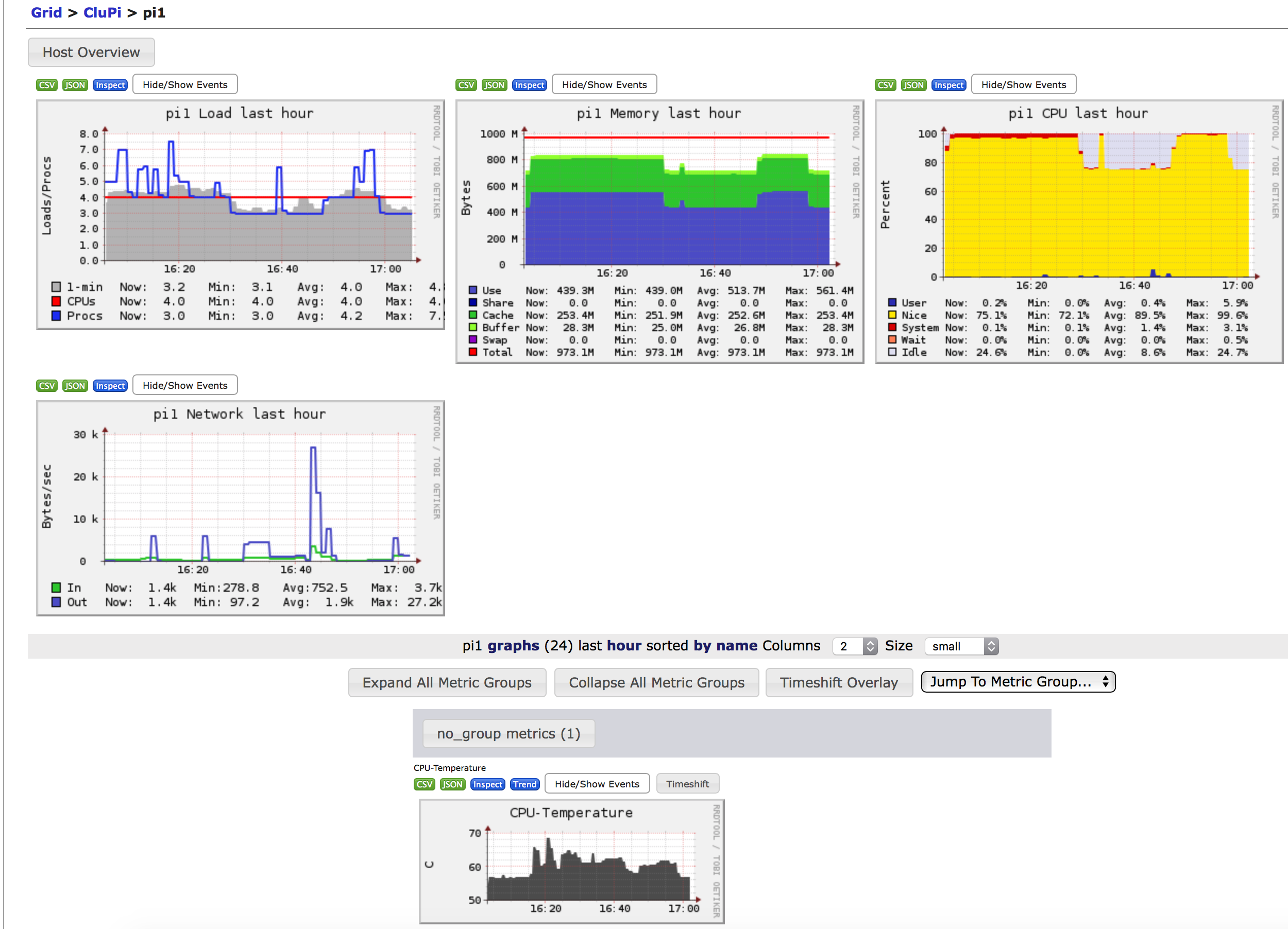 no_metrics group