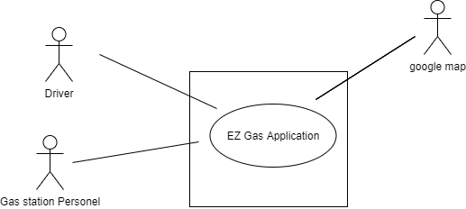 context-diagram