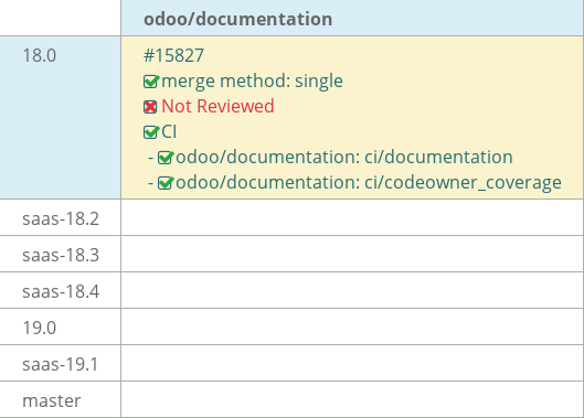 Pull request status dashboard