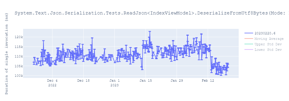 graph