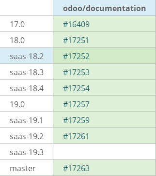 Pull request status dashboard
