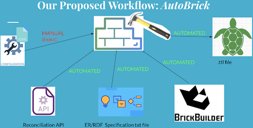 Proposed Framework