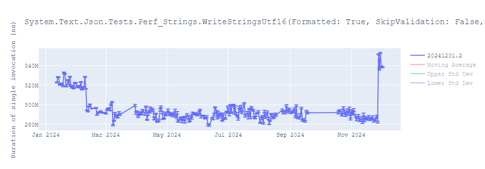 graph