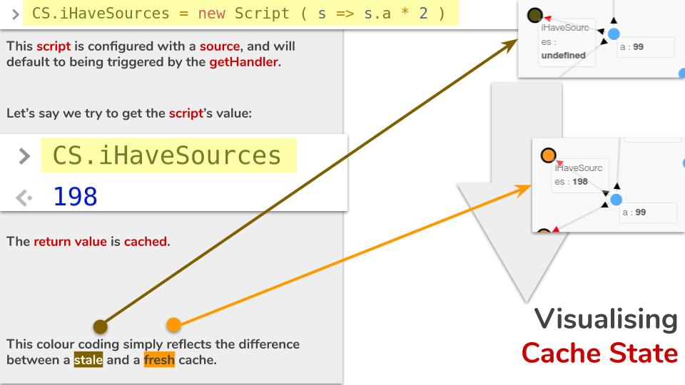 Visualising the Cache State