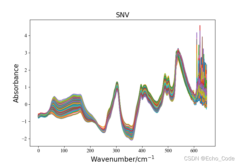 SNV