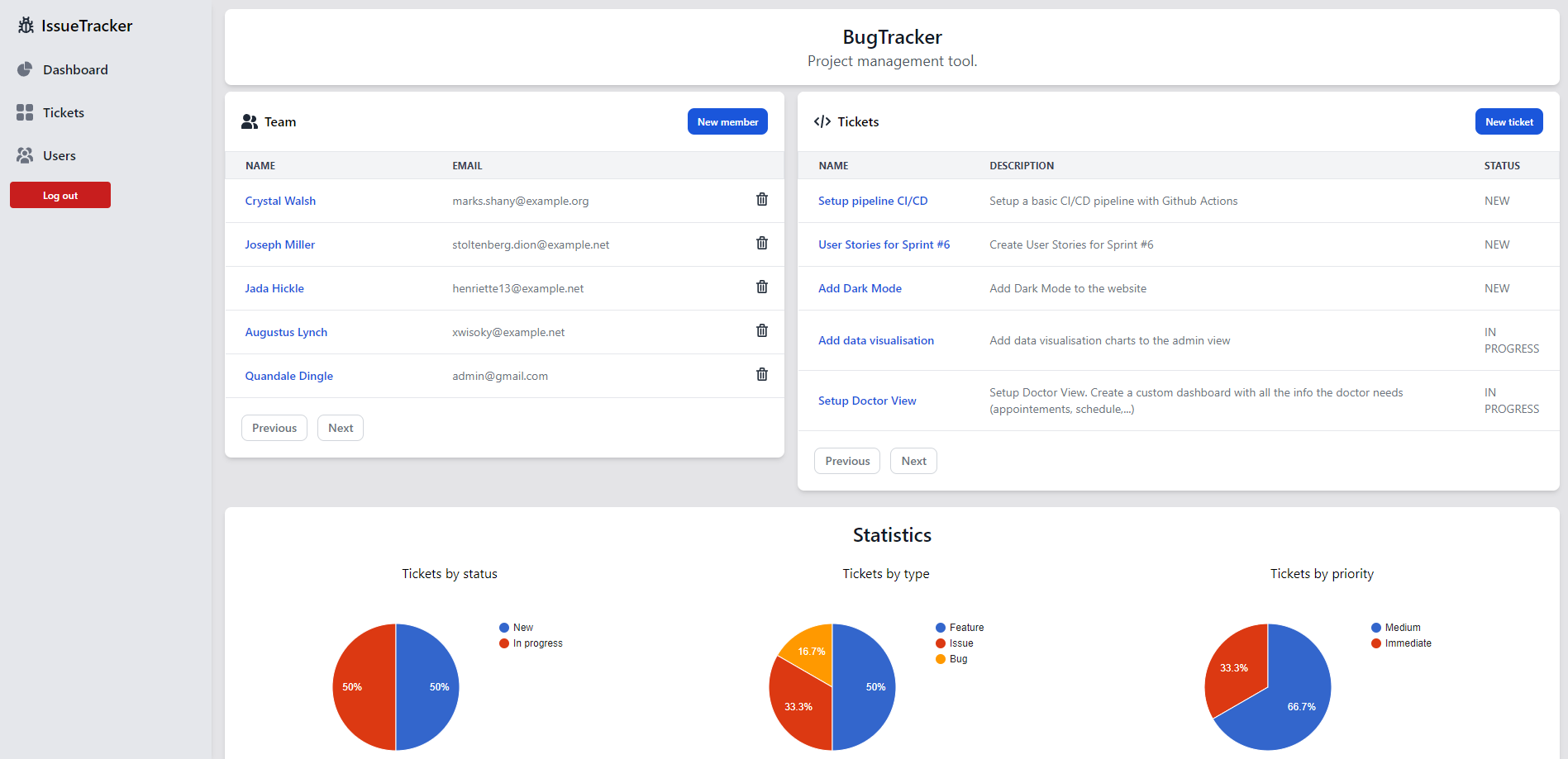 Project View