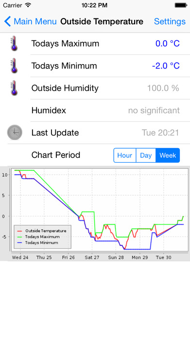 openHAB image 3