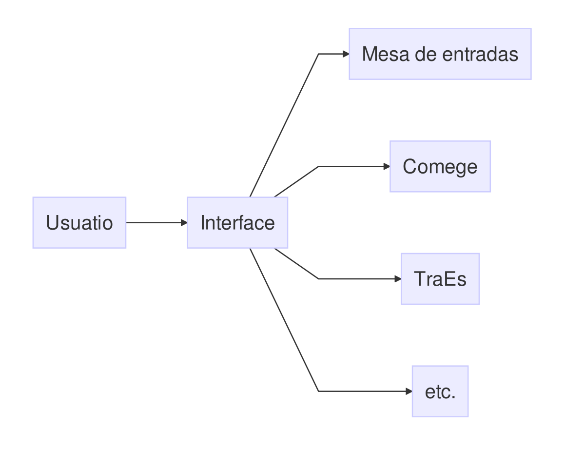 Microservicios