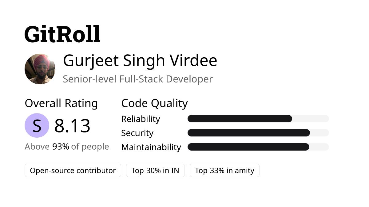 GitRoll Profile Badge
