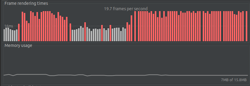 Rendering issues in older devices