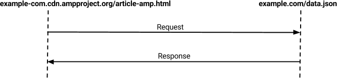 CORS example