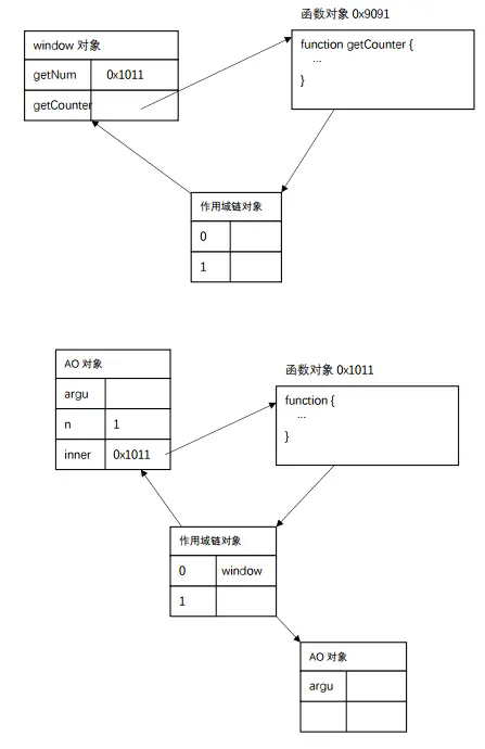 执行4处的代码