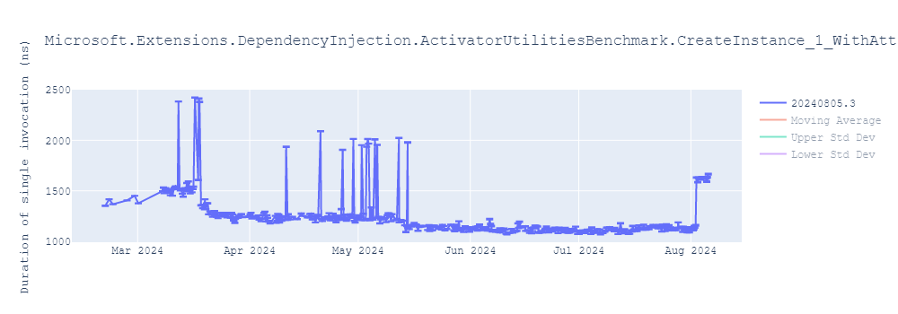 graph