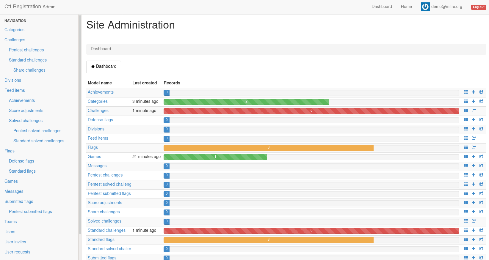 admin dashboard