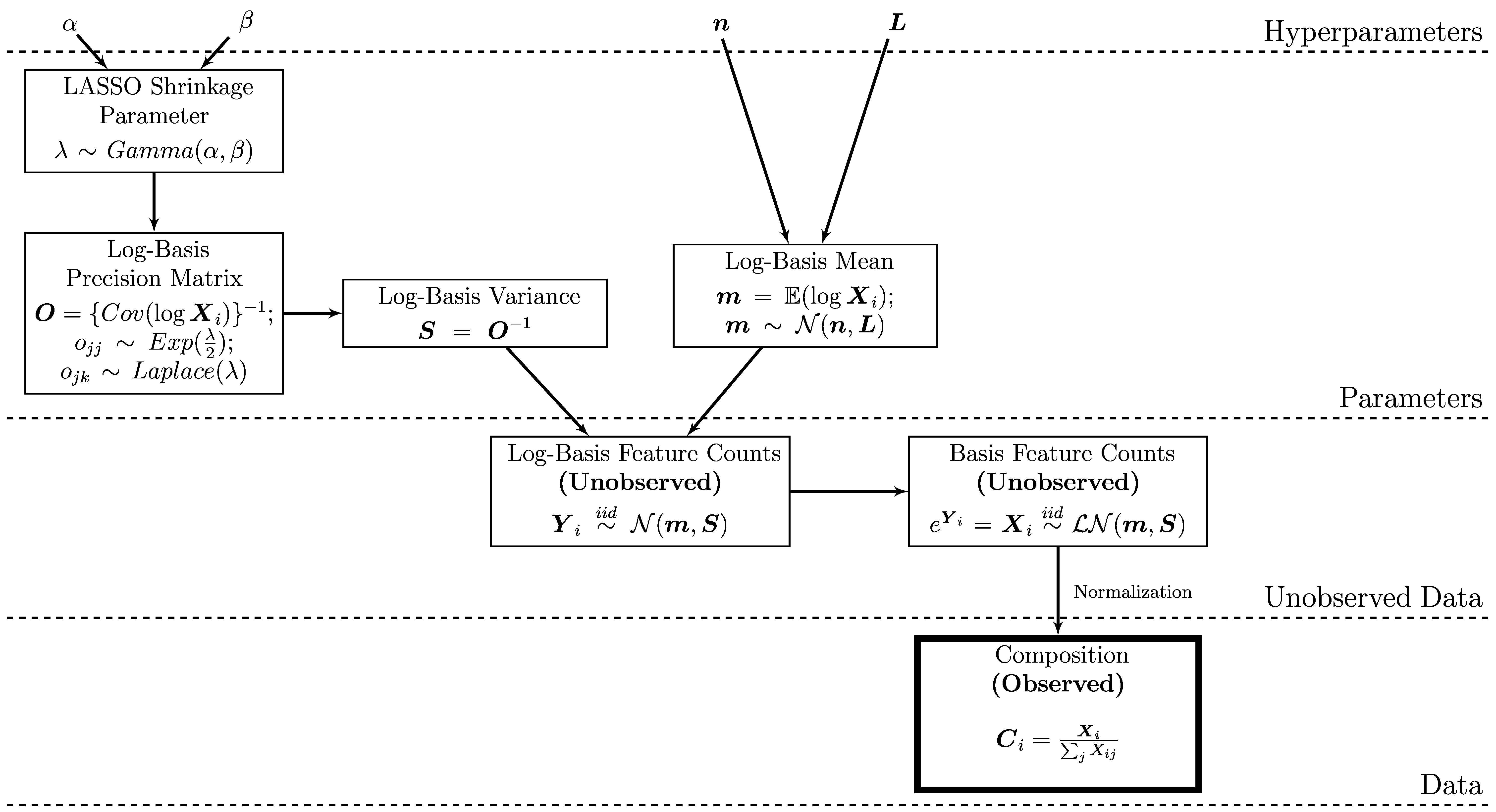 plate-diagram