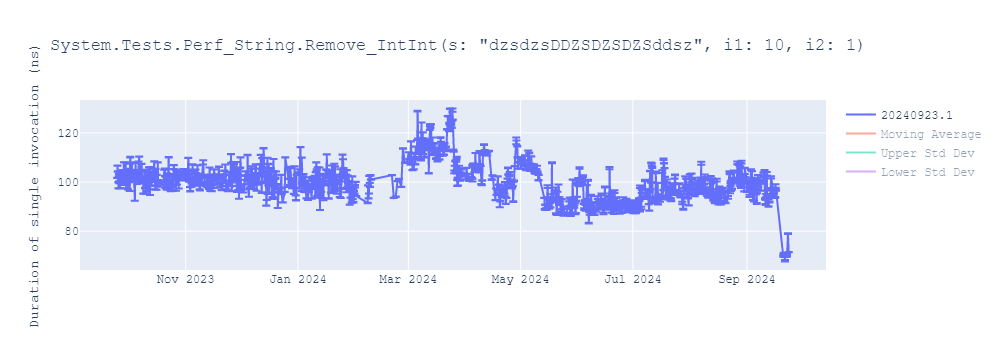 graph