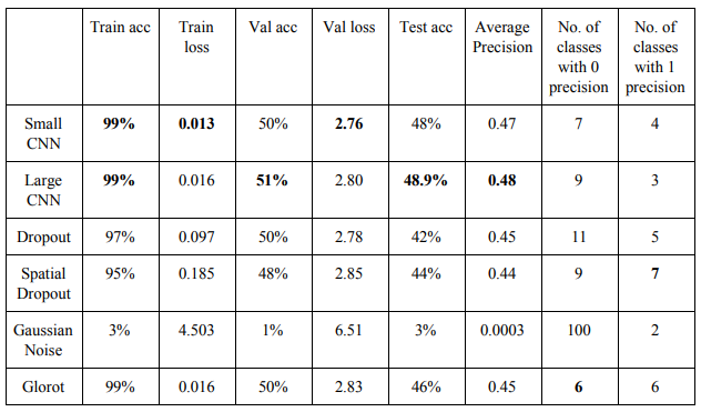 Comparison table