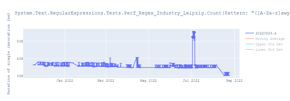 graph