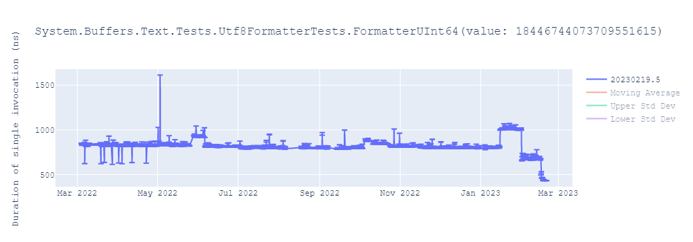 graph