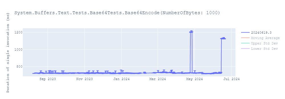 graph