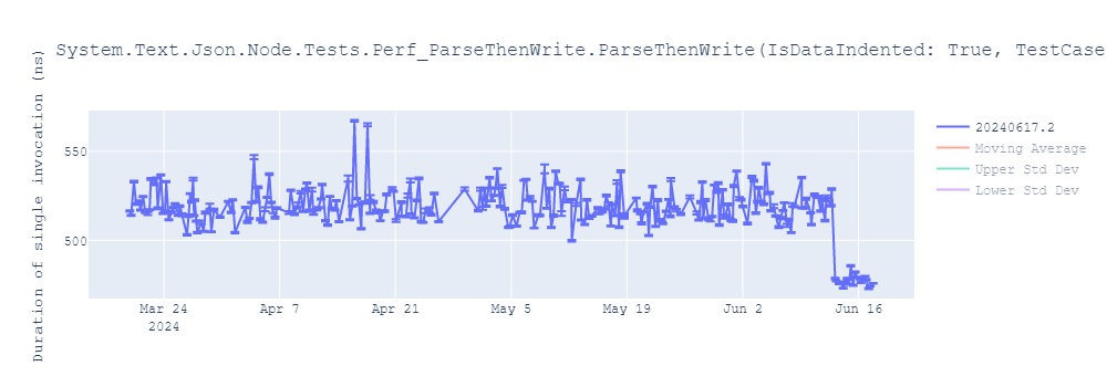 graph