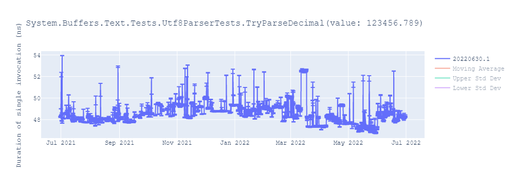 graph