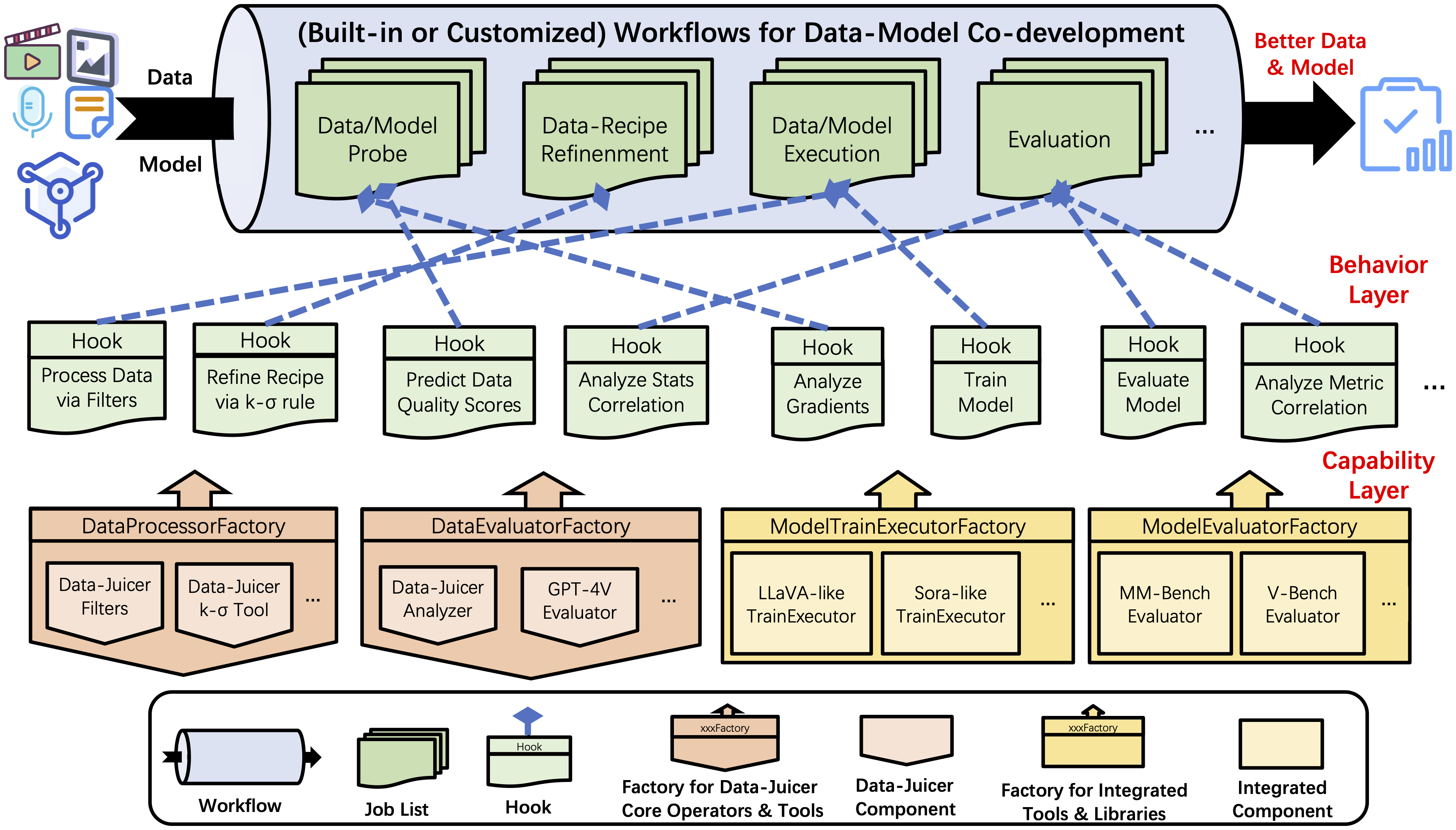 sandbox-pipeline