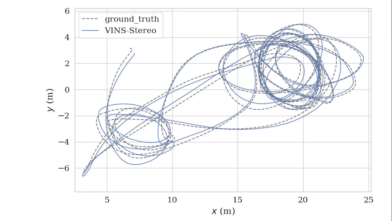 UTH-FPV Dataset