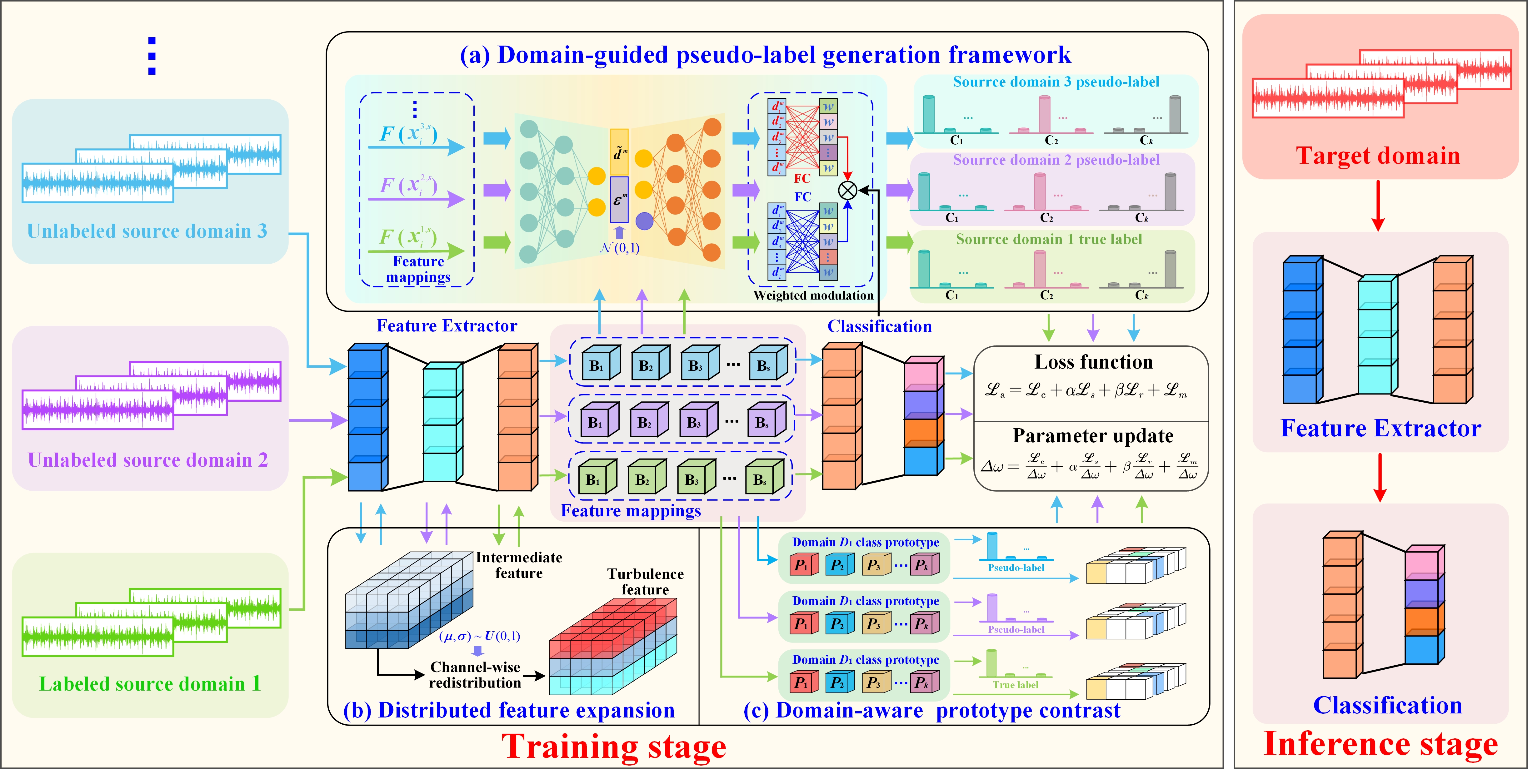 GitHub - JC952/DKGPL-SmeiDGFD: 【AEI 2025】Domain Knowledge Guided Pseudo ...
