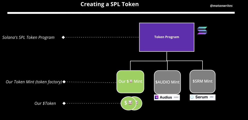 creating-a-spl-token.png