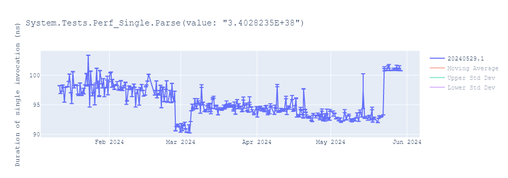 graph