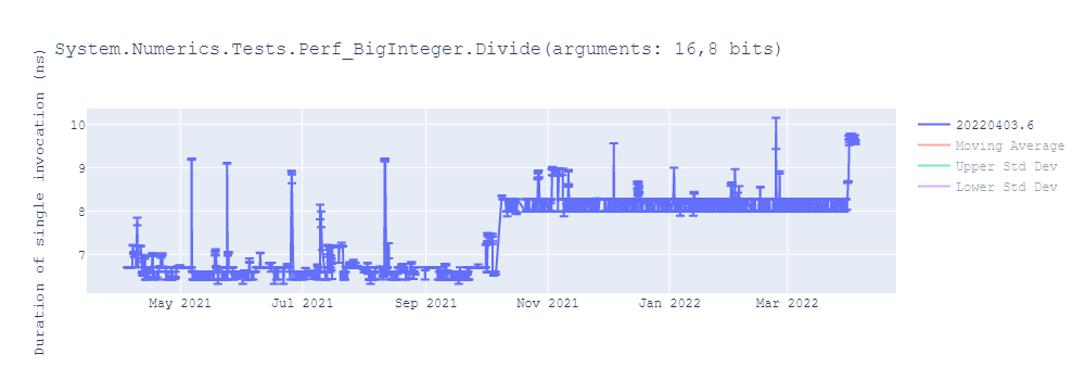 graph