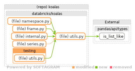 details of dependency changes - click for full size