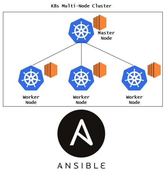 k8s_multi_node_cluster