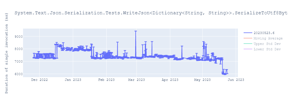 graph