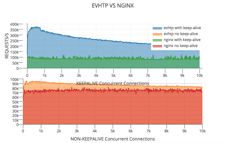 HI NGINX