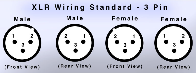 Figure 2. Pin connections for 3-pin DMX cables.