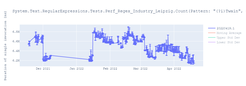 graph