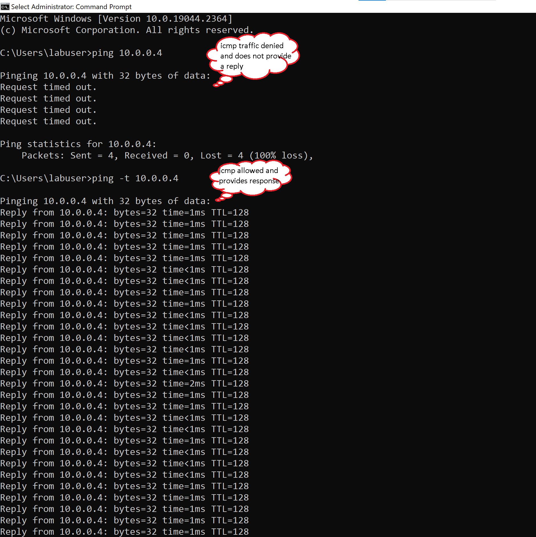 Disk Sanitization Steps