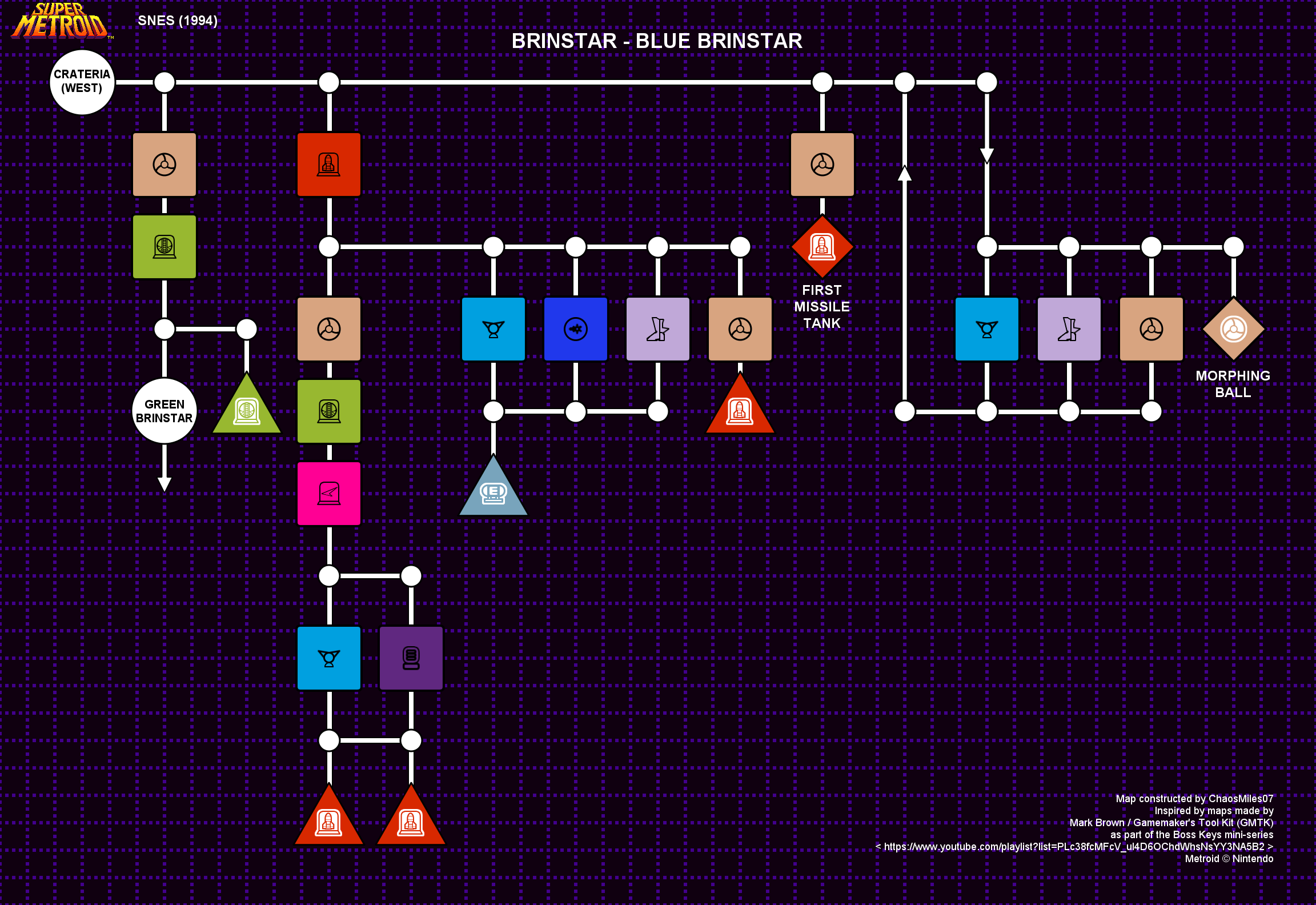 Brinstar, Blue