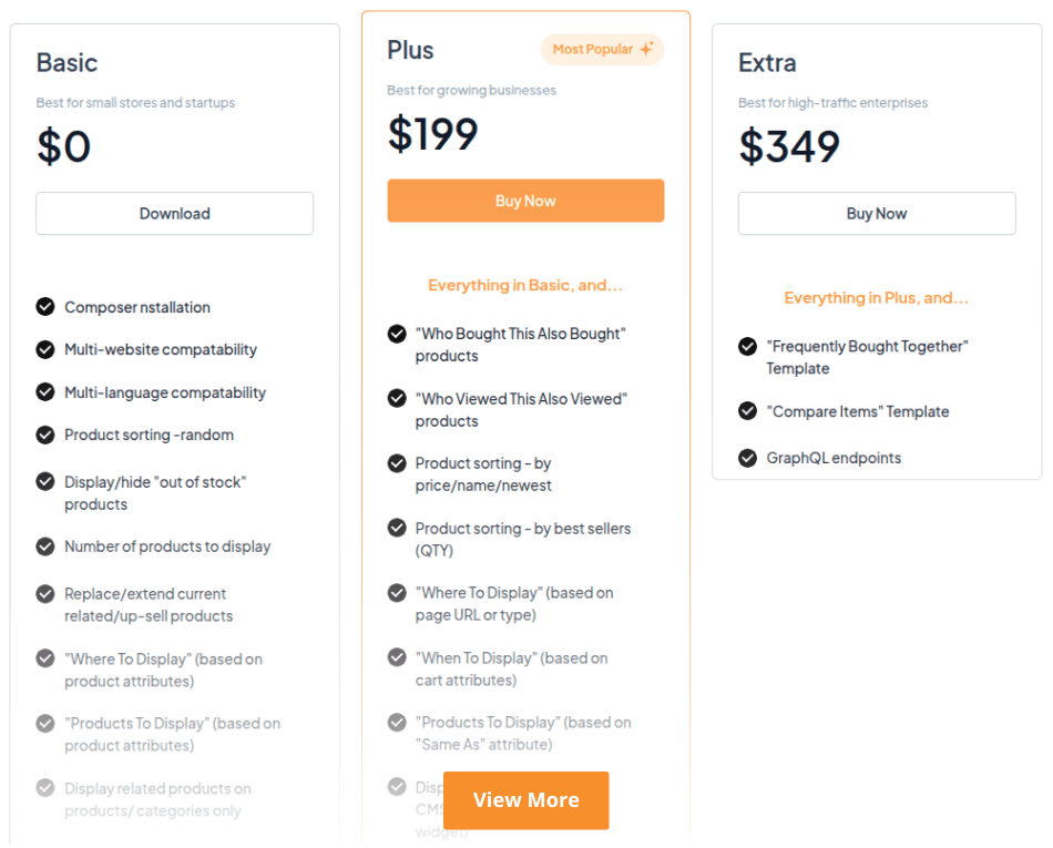 Pricing for Magento 2 Automatic Related Products Extension