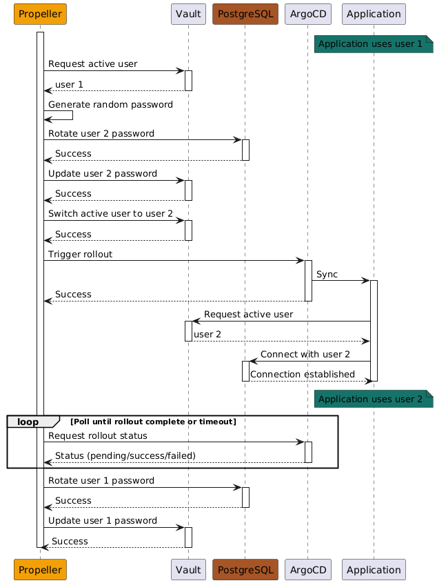 "switch" Workflow