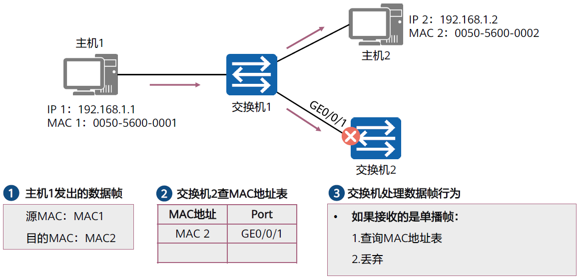 以太网交换技术2022-03-19-21-54-46