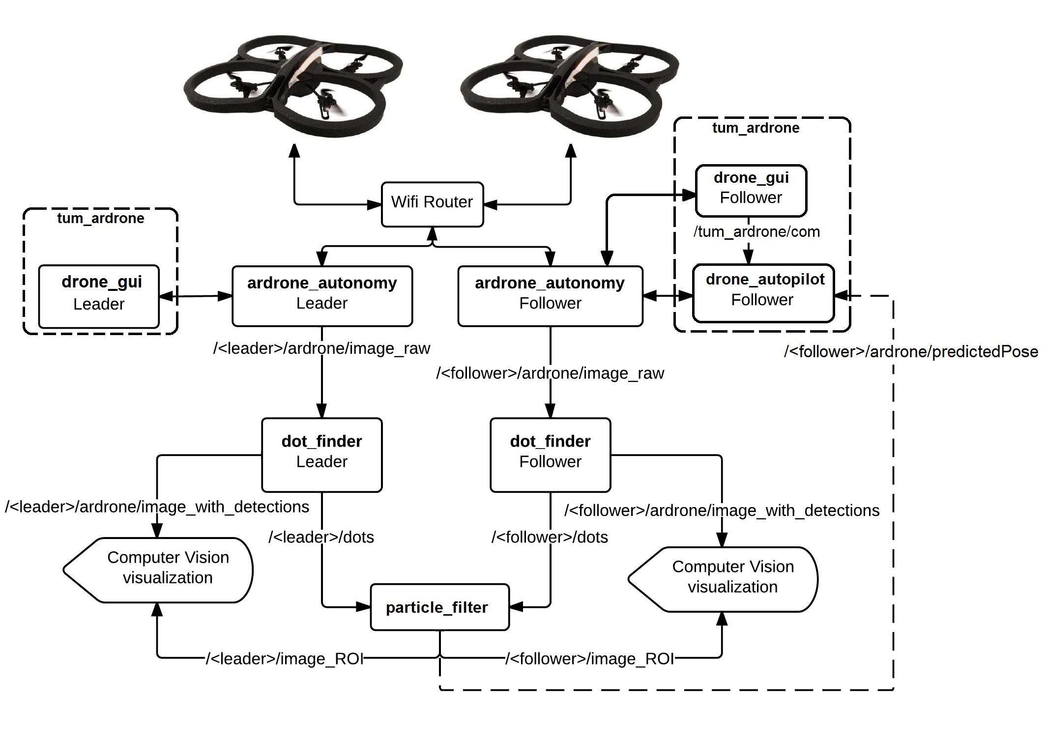 nodes diagram