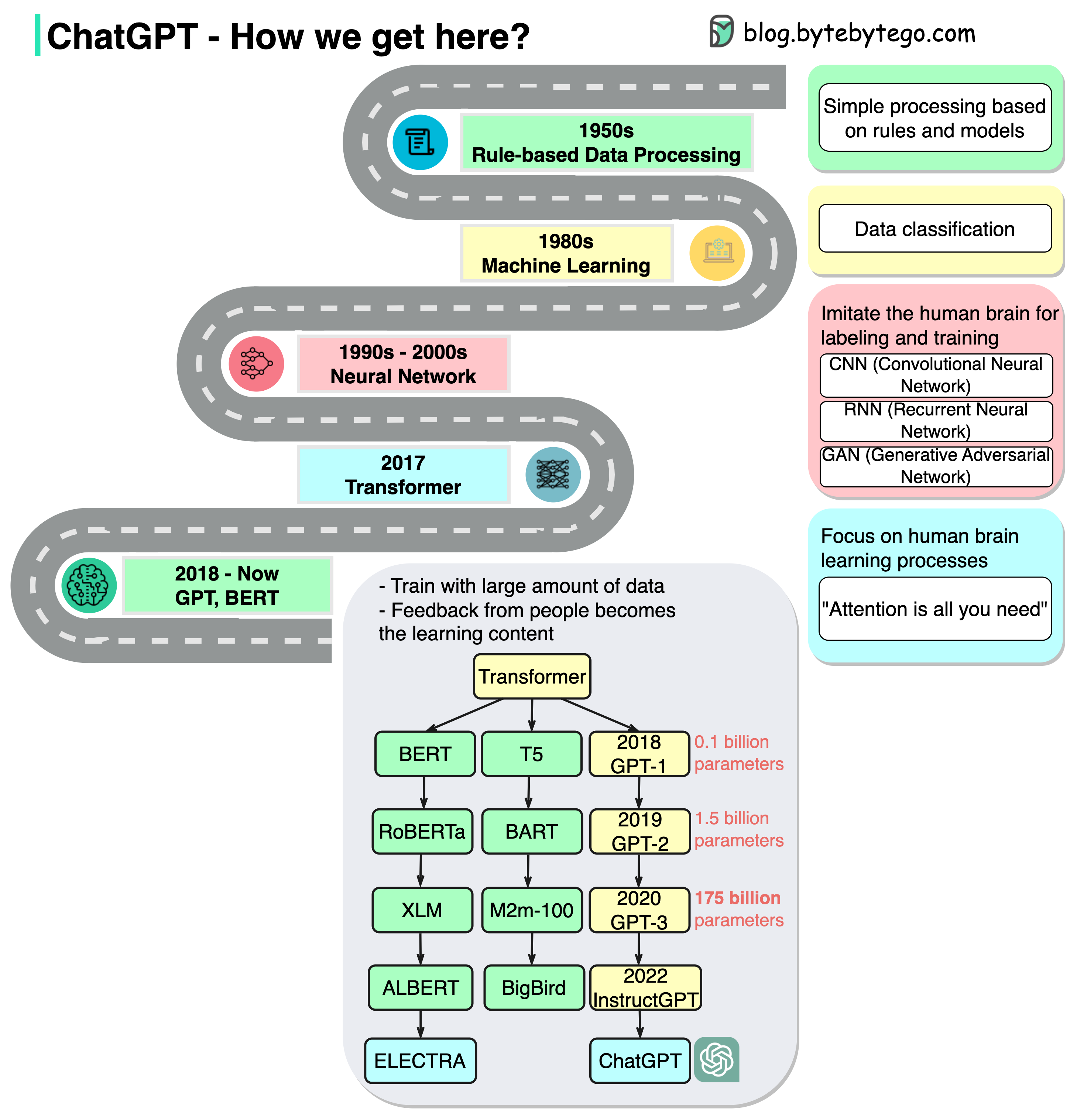 system-design-101/data/guides/chatgpt-timeline.md at main ...