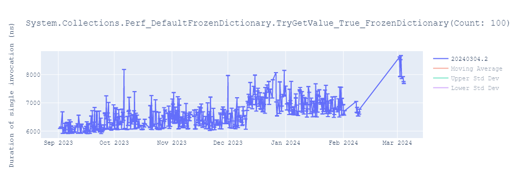 graph