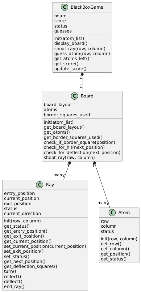 Class Diagram Image