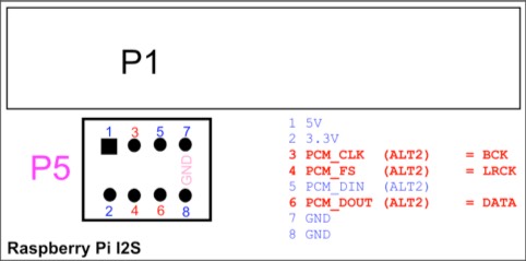 P5 header connections
