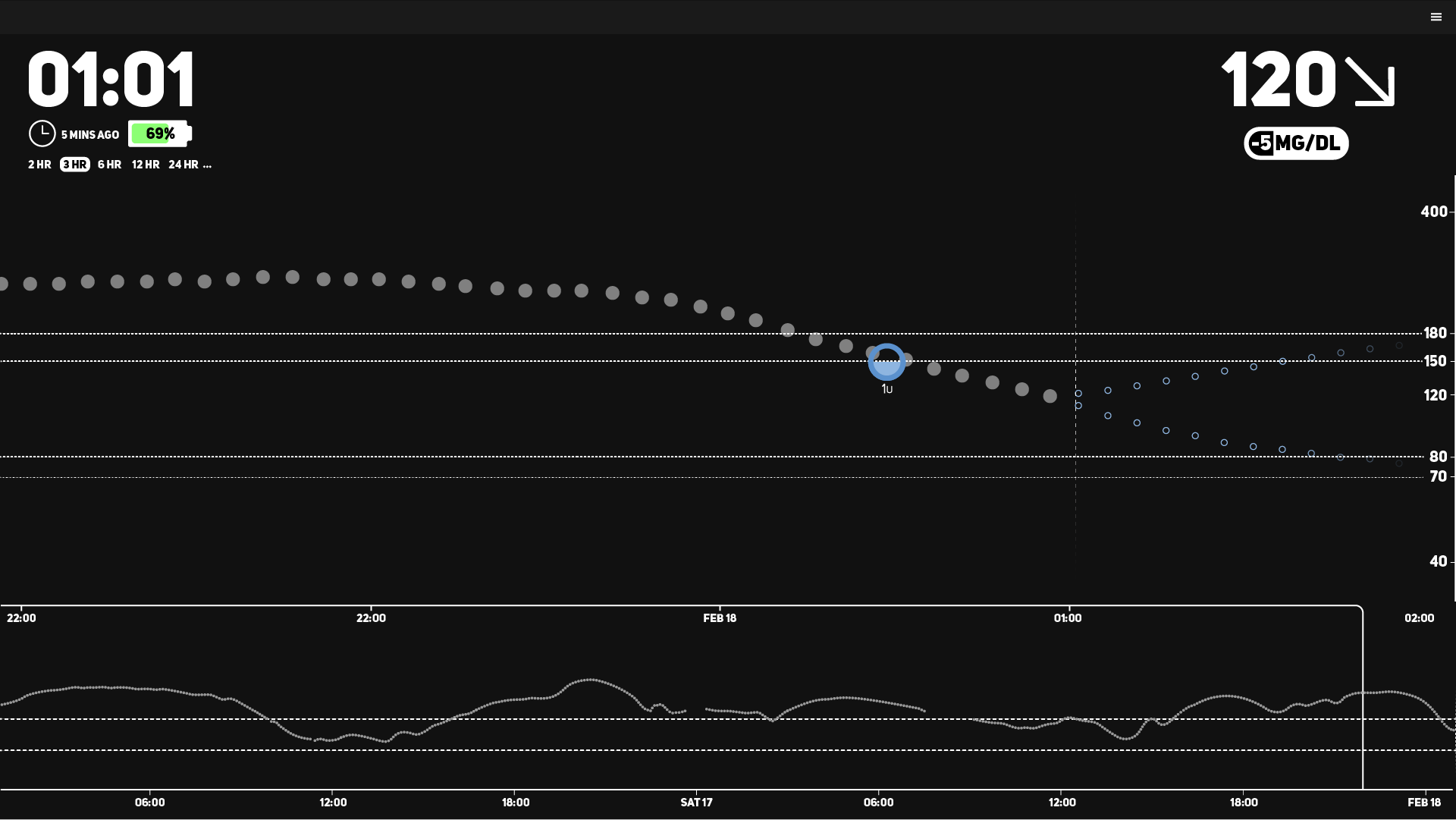 Graph defult