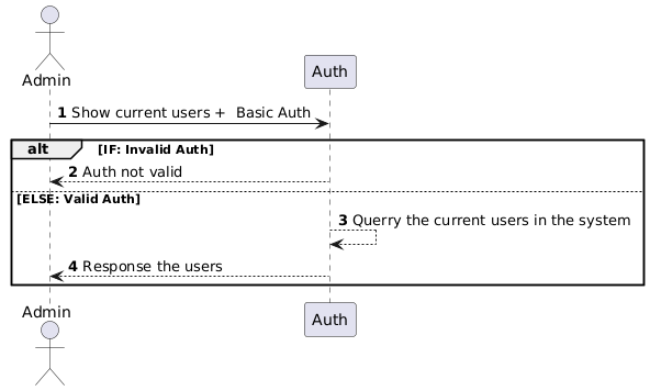 Show registered users